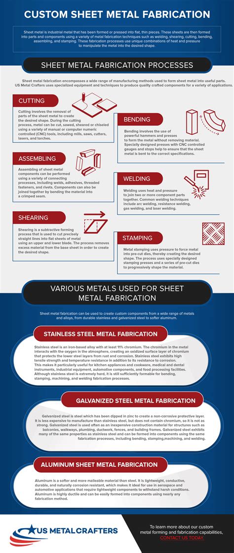 sheet metal fabrication boston ma|Metalcrafters .